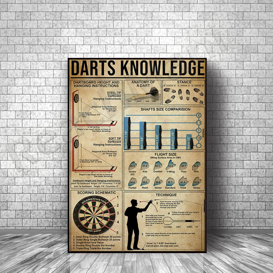 Darts knowledge poster