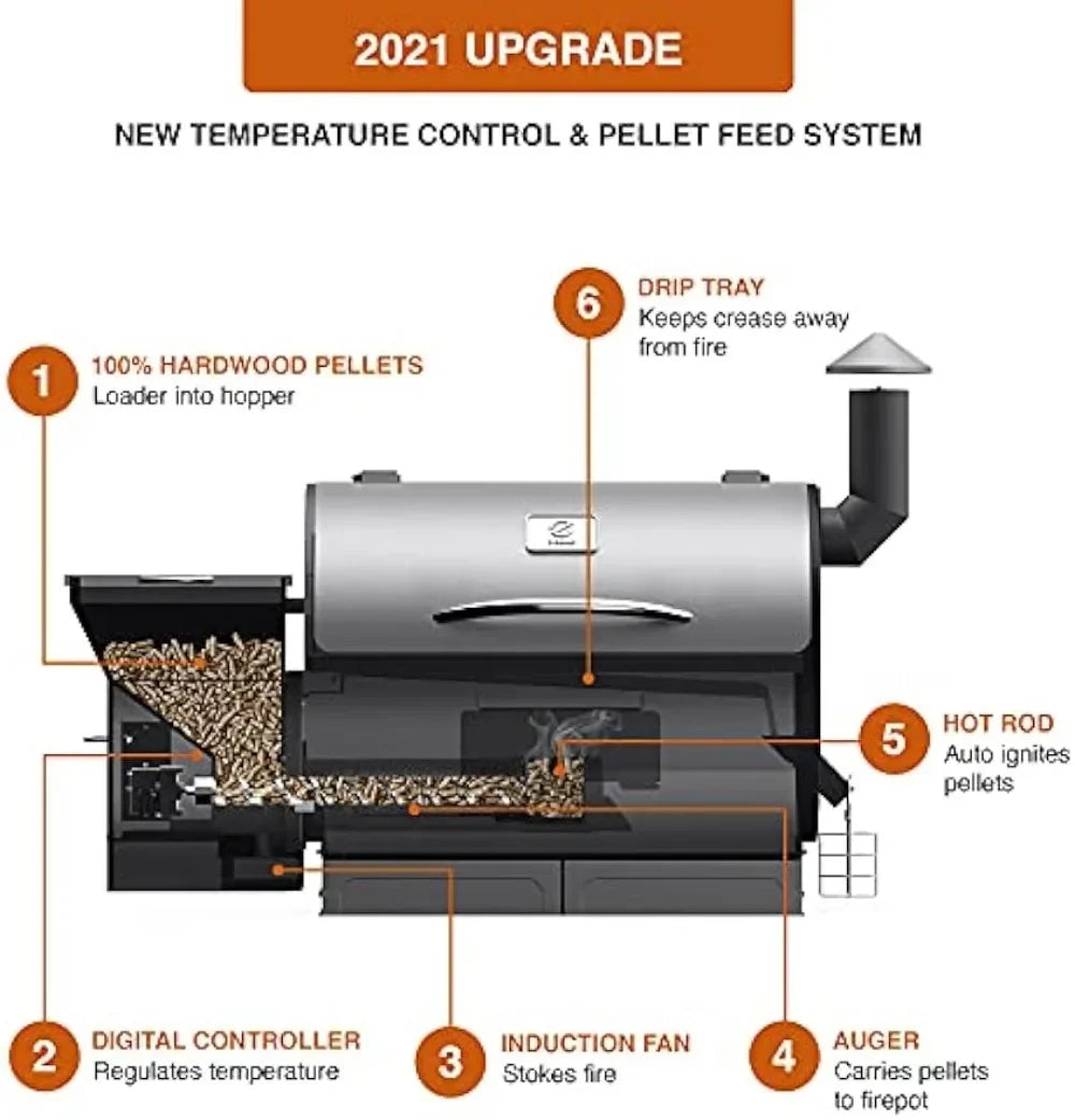 6 in 1 BBQ Grill- Temperature Control