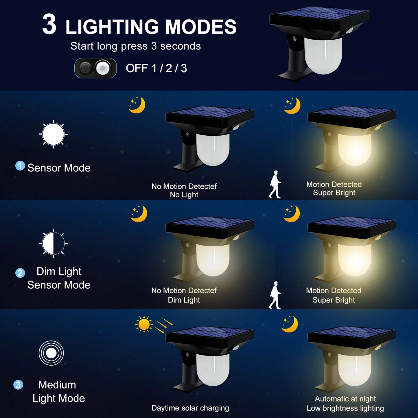 LED Solar Garden Spot Light  3 Modes