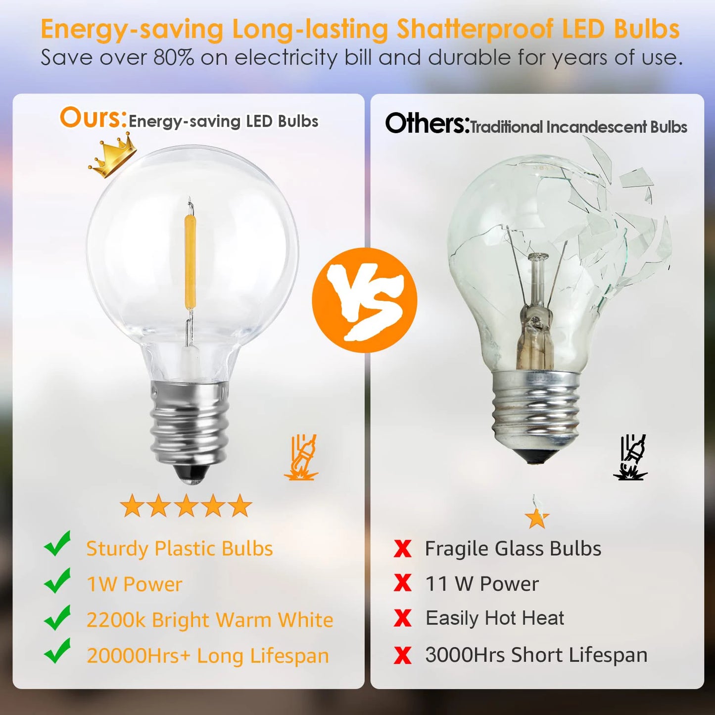 Dimmable Shatterproof Plastic G40 Globe LED Bulbs EU